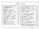 Состав фльбома. Типовой проект 704-2-56.90Альбом 1 Пояснительная записка. Технологические решения. Спецификация оборудования.  Архитектурно-строительные решения. Защита от статического электричества и молниезащита     