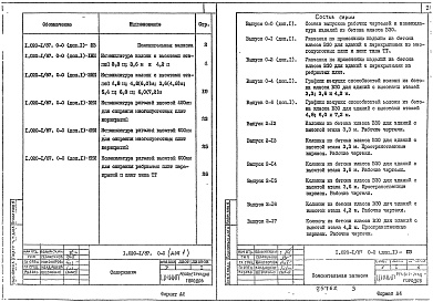 Состав альбома. Серия 1.020-1/87 КонструкцииВыпуск 0-0 (дополнение 1) Состав выпусков рабочих чертежей и номенклатура изделий из бетона класса В30