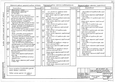 Состав альбома. Типовой проект 407-03-418.87Альбом 2 Схемы НКУ управления