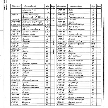 Состав фльбома. Серия 5.406-1 УстановкаВыпуск 14-1 Часть 3 Привод механизма выката пода печи Р=300кН