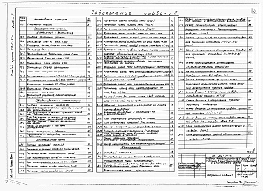 Состав альбома. Типовой проект 272-11-17п.Альбом 2 Санитарно-техническая, электротехническая части и автоматика.    
