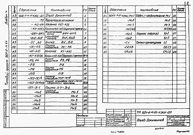 Состав альбома. Типовой проект 901-9-15.84Альбом 4 Изделия (из ТП 901-9-14.84).  
