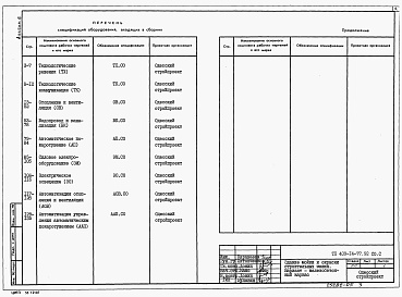 Состав альбома. Типовой проект 409-14-77.92Альбом 6 Спецификации оборудования