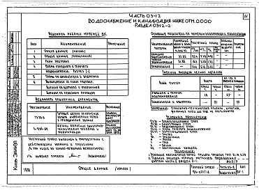 Состав альбома. Типовой проект 96-027/1.2Часть 01-12 Архитектурно-строительные чертежи ниже отм.0.000. Часть 02-12 Отопление и вентиляция ниже отм.0.000. Часть 03-12 Водоснабжение и канализация ниже отм.0.000