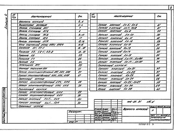 Состав альбома. Типовой проект 708-64.91Альбом 4 Строительные изделия          