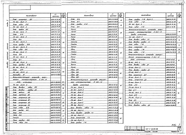 Состав альбома. Типовой проект 411-1-0128.86Альбом 2 Конструкции метеллические (задание заводу-изготовителю)