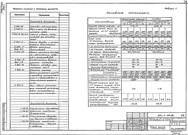 Состав альбома. Типовой проект 224-1-491.86Альбом 2 Отопление и вентиляция, водопровод и канализация