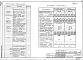 Состав фльбома. Типовой проект 224-1-491.86Альбом 2 Отопление и вентиляция, водопровод и канализация