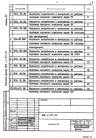 Состав альбома. Типовой проект 503-1-37с.85Альбом 7 Ведомости потребности в материалах    