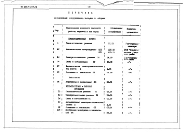 Состав альбома. Типовой проект 416-7-209.84Альбом 10 Спецификации оборудования