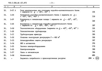 Состав альбома. Типовой проект 705-1-155.83 Альбом 6.87 Сметы