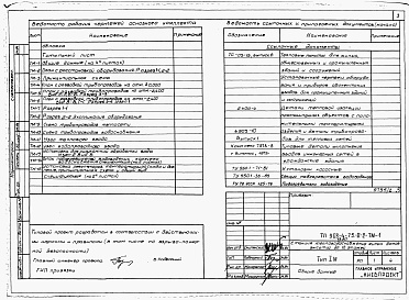 Состав альбома. Типовой проект 903-4-75.13.87Альбом 2 Раздел 2-2 Тепломеханическая и санитарно-техническая части