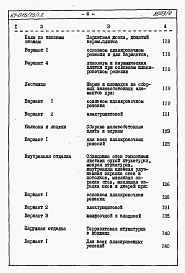 Состав альбома. Типовой проект 67-015/1Альбом 4.87 Сметы на блок-секцию книги 1, 2