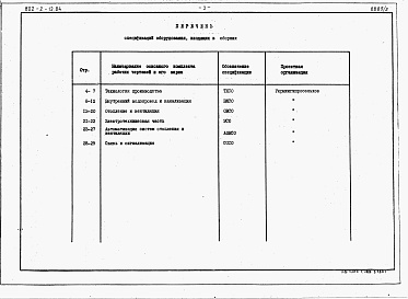 Состав альбома. Типовой проект 802-2-12.84Альбом 2 Спецификации оборудования