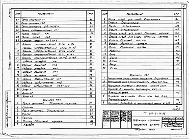 Состав альбома. Типовой проект 805-3-72.86Альбом 6 - Изделия заводского изготовления и узлы.     