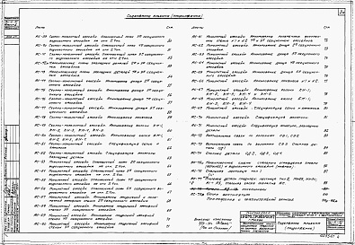 Состав альбома. Типовой проект 901-6-21Альбом 2 Архитектурно-строительная часть