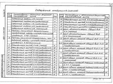 Состав альбома. Типовой проект 903-1-281.90Альбом 14  Щиты управления. Задание заводу-изготовителю 