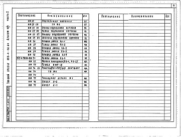 Состав альбома. Типовой проект 252-4-38.84Альбом 17 Изделия заводского изготовления