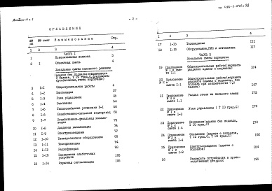 Состав альбома. Типовой проект 416-1-246с.90Альбом 4 Сметы    