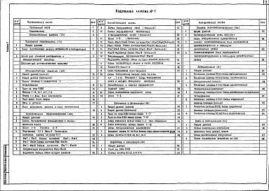 Состав альбома. Типовой проект 503-7-13.88Альбом 1 Пояснительная записка. Технология производства. Архитектурные решения. Конструкции железобетонные. Отопление и вентиляция. Внутренние водопровод и канализация. Силовое электрооборудование и электроосвещение.Автоматизация приточных систем. Связь и