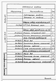 Состав альбома. Типовой проект 901-1-92.88Альбом 7 Часть 1 Задание заводам изготовителям на комплектные электротехнические устройства (из т.п. <a href="/catalog/155024/">901-1-91.88</a>).