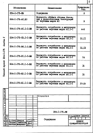 Состав альбома. Типовой проект 284-1-175Альбом 5 Ведомости потребности в материалах.
