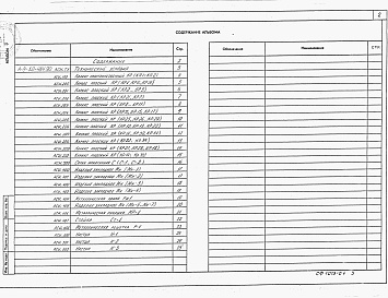 Состав альбома. Типовой проект А-IV-50-484.90Альбом 4 Рабочие чертежи изделий   