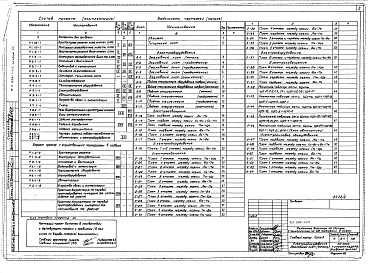 Состав альбома. Типовой проект 254-1-117Альбом 8 Электрооборудование