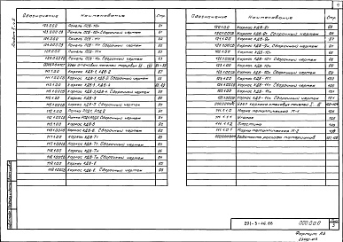 Состав альбома. Типовой проект 291-3-46.88Альбом 2 Строительные изделия. Часть 1