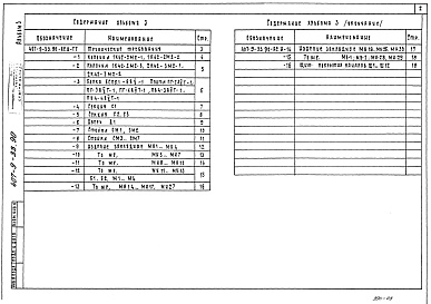 Состав альбома. Типовой проект 407-9-34.90Альбом 3 Применен из тп 407-9-33.90 Строительные изделия 