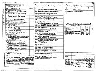 Состав альбома. Типовой проект 264-12-264с.85Альбом 1 Архитектурно-строительные решения