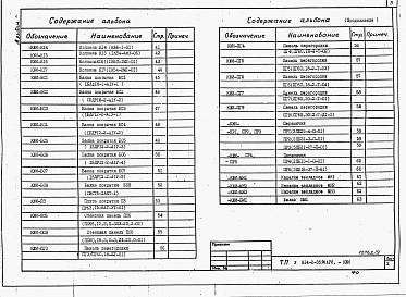 Состав альбома. Типовой проект У.814-2-35.96Альбом 7 Строительные изделия
