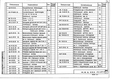 Состав альбома. Типовой проект 212-1-317с.85Альбом 4 Изделия заводского изготовления