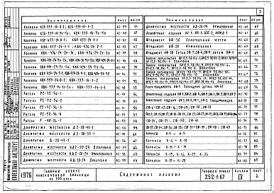 Состав альбома. Типовой проект 252-1-67Альбом 9 Изделия заводского изготовления