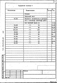 Состав альбома. Типовой проект 264-12-261.86Альбом 9 Ведомости потребности в материалах