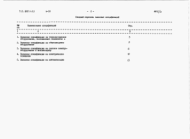 Состав альбома. Типовой проект 812-1-27Альбом 3 – Заказные спецификации.     