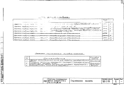 Состав альбома. Типовой проект 902-2-99Альбом 5 Строительная часть. Секция 4 (Н= 3,2 м и 4,4 м)
