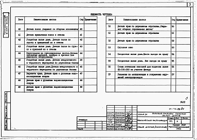 Состав альбома. Типовой проект 24-ТЭ.86Альбом 1 Выпуск 1 Техническая эксплуатация