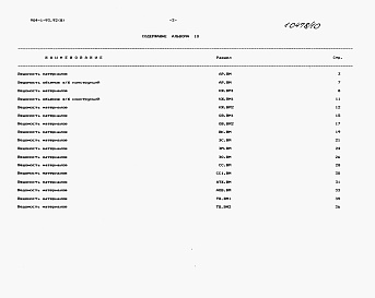 Состав альбома. Типовой проект 904-1-93.92Альбом 10 Ведомости потребности в материалах