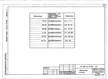 Состав альбома. Типовой проект 416-6-33.89Альбом 3 Спецификация оборудования
