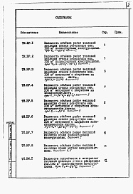 Состав альбома. Типовой проект 704-1-0196.86Альбом 3 Ведомости объемов работ. Ведомости потребности в материалах