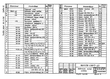 Состав альбома. Типовой проект 416-9-17.83Альбом 11 Изделия железобетонные надземной части