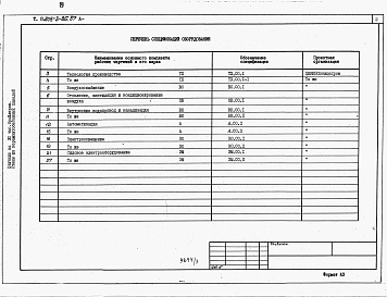Состав альбома. Типовой проект 805-3-85.87Альбом 3 - Спецификации оборудования.     