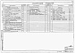 Состав фльбома. Типовой проект 902-1-102.85Альбом 5 Строительные решения. Подземная часть