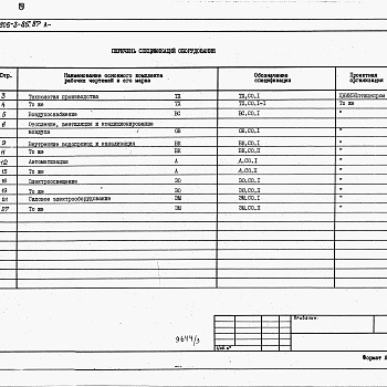 Состав фльбома. Типовой проект 805-3-85.87Альбом 3 - Спецификации оборудования.     