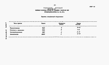 Состав альбома. Типовой проект 901-2-185.91Альбом 3 Спецификация оборудования