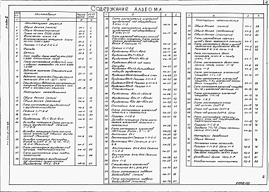 Состав альбома. Типовой проект 411-2-170.86Альбом 2  Архитектурные решения. Конструкции железобетонные, металлические, деревянные.     