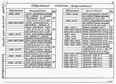 Состав альбома. Типовой проект 409-29-83.87Альбом 3  Железобетонные изделия.    