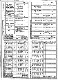 Состав альбома. Типовой проект 310-1-22Альбом 4  Металлические изделия Часть 1, 2