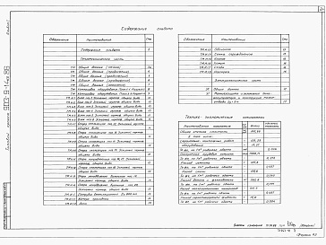 Состав альбома. Типовой проект 903-9-14сп.86Альбом 1 Технологическое оборудование